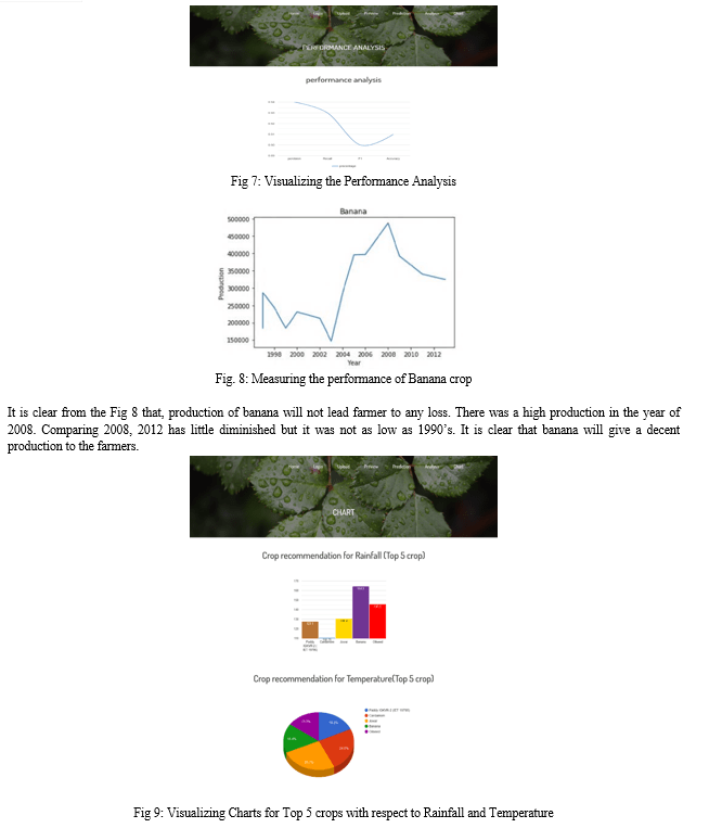 of Agricultural Crop Based on Productivity and Season